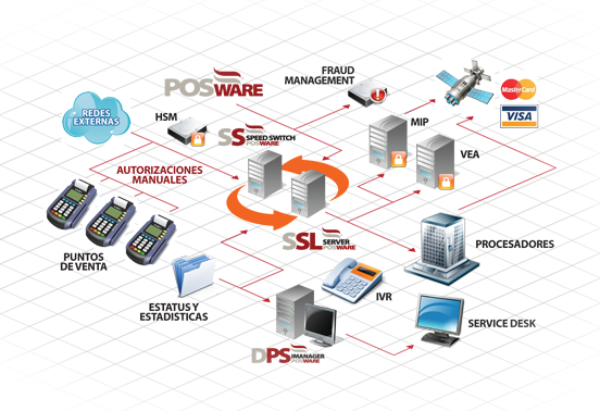 SSL Server
