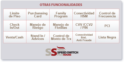 SpeedSwitch